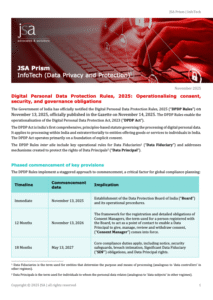 JSA Prism – (InfoTech) – November 2025 (DPDP Rules).Final0399